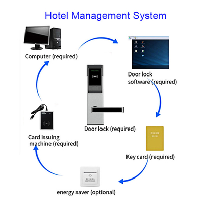 Otel Motel için DC 6V RFID Otel Kilit Sistemi Kart Anahtar Otel Elektronik Kilitler